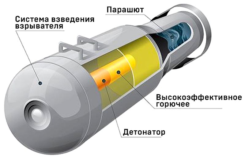 Калькулятор тесла кабум